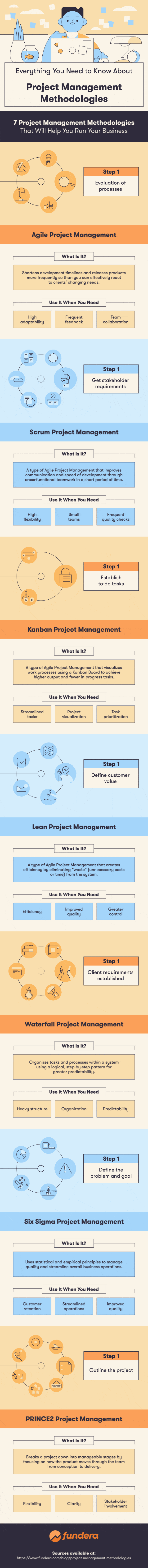 7 Project Management Types and When to Use Them