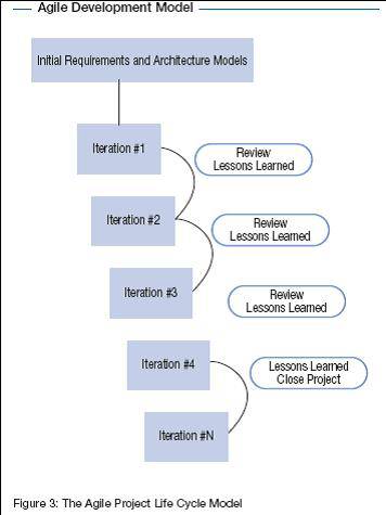 The Blending of Traditional and Agile Project Management