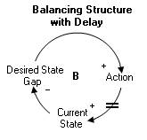 Archetype: Balancing Structure with Delay