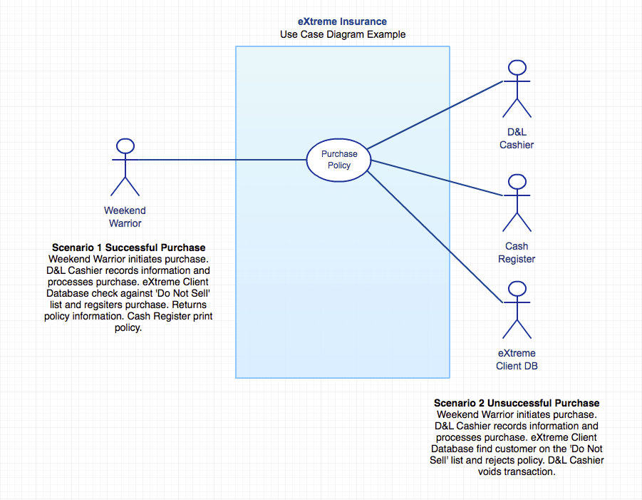 Use Case Diagram For Asset Management System