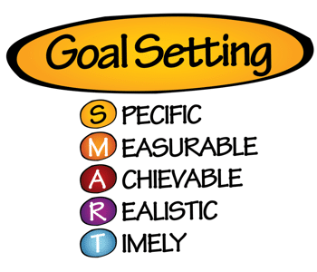 SMART goal definition