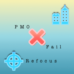 Failing PMO concept