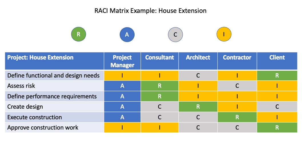 Raid project deals management