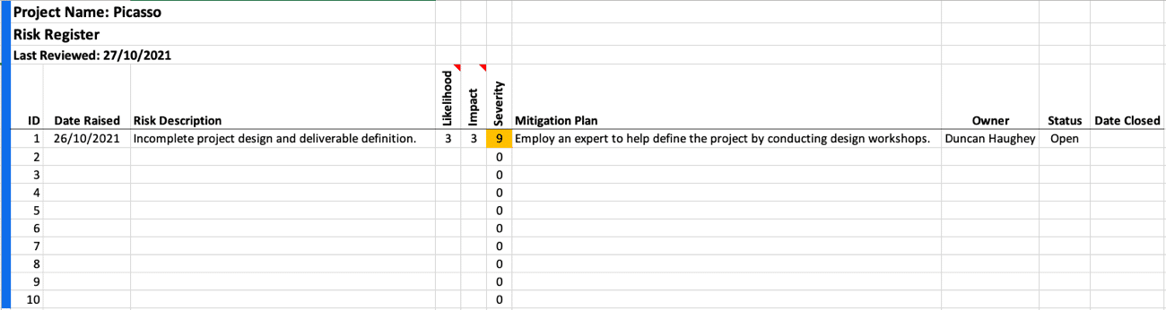 A risk register showing a typical risk and mitigation entry