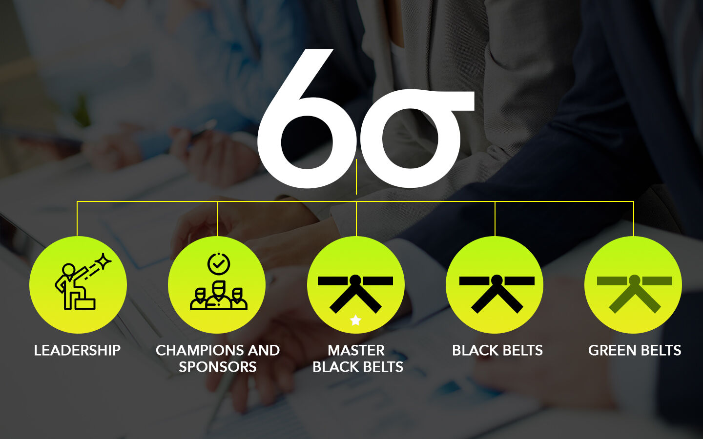 Diagram: Six Sigma Infrastructure