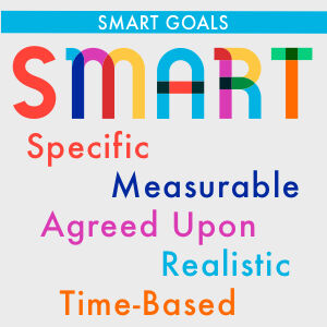 The word SMART with the acronym spelt out in colourful words underneath