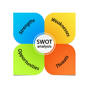 Colourful SWOT analysis diagram in shape of leaves