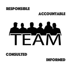 Team of people in silhouette with the words responsible, accountable, consulted, informed