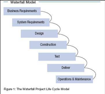 traditional life cycle model